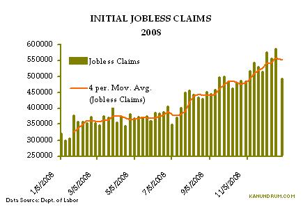 jobless_claims_12_31_08