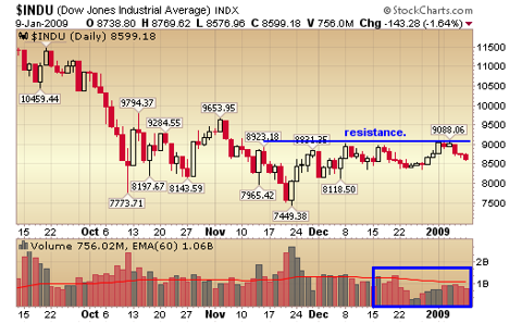 djia