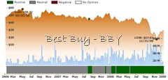 BBY Ratings Chart