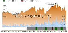 BJ Ratings Chart