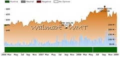 Walmart Ratings Chart