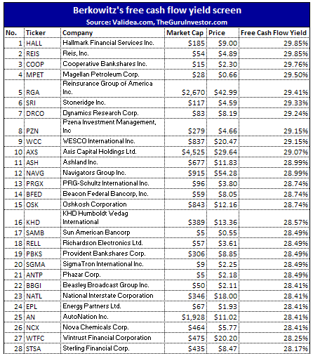 Free cash flow yield screen
