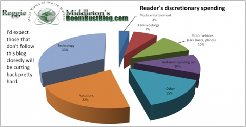 discretionary_spending.png