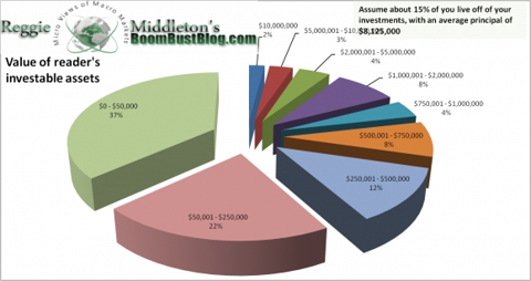 readers_investable_assets.png