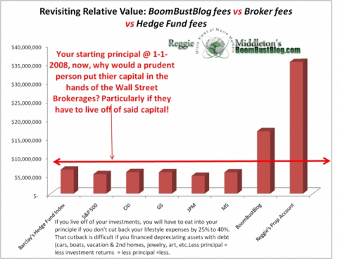 readers_potential_losses_from_brokers_and_funds.png