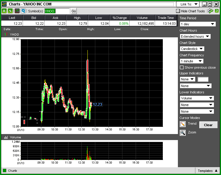 yhoochart5.png