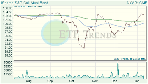 California Muni Bond ETF