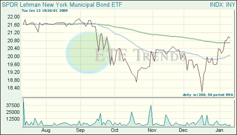 New York Municipal ETF