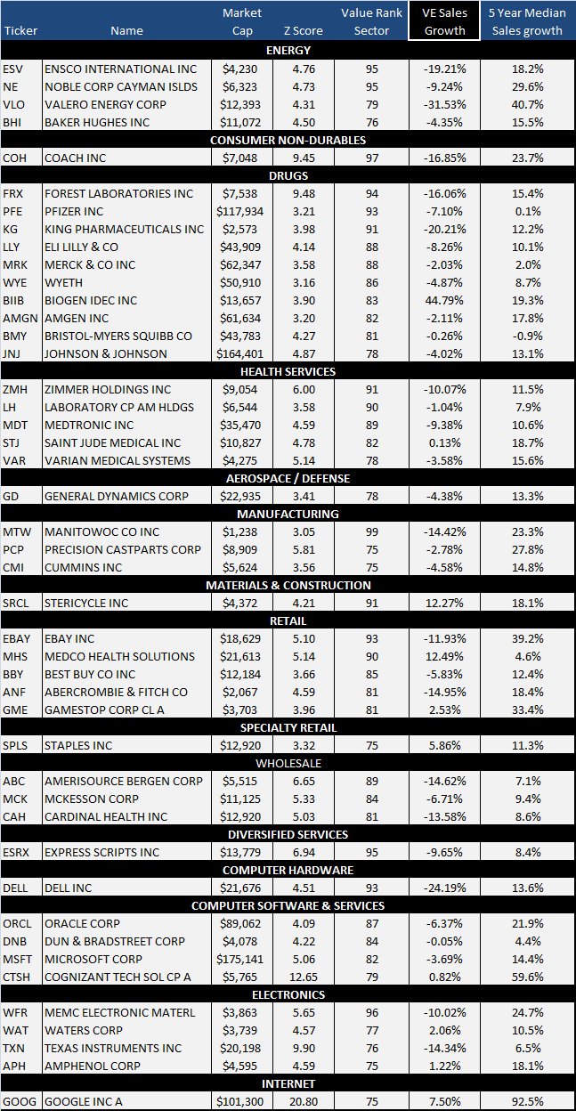 z score sheet