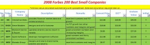 forbes200-06