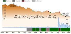 SIG ratings chart