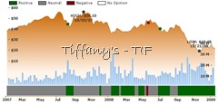 TIF ratings chart