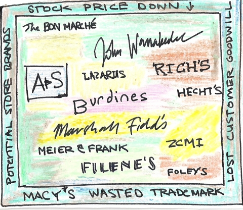 Macy&rsquo;s Department Stores