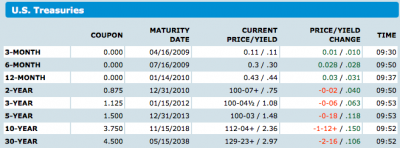 US Government Treasury Bond Rates from Bloomberg.com