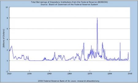 scary graph