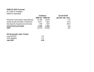 2018 q4 gdp(3)