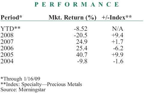 ETF vs. Mutual Fund