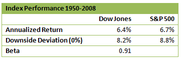 DJIA vs. SP500