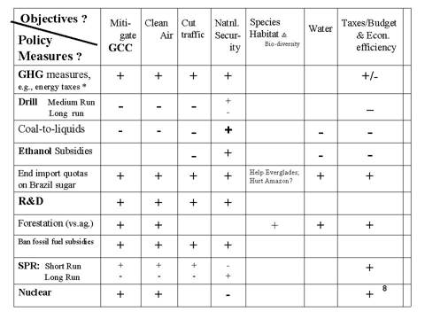 Energy Policy Matrix