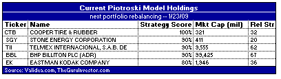 Piotroski Picks