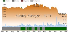 STT ratings chart