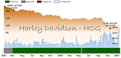 HOG ratings chart