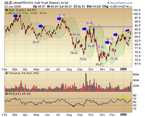gld