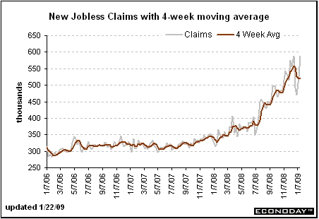 01/22/2009 Initial Claims