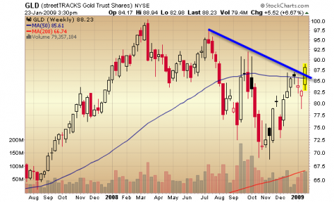 gld