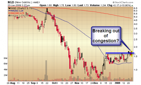 New Gold (<a href='http://seekingalpha.com/symbol/ngd' title='More opinion and analysis of NGD'>NGD</a>) stock chart