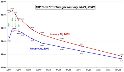 IMAGE VIX_1 Update on VIX ETNs
