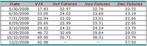 IMAGE VIX A Bit More On The VIX ETN