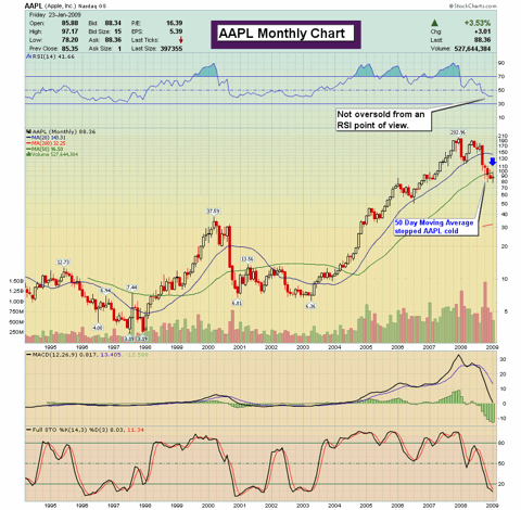AAPL 10 Minute Chart