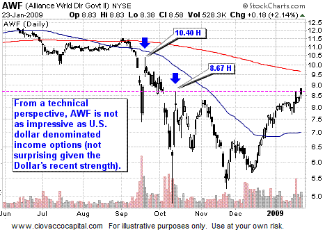 2009 Investing Deflation Inflation Outlook Strategy