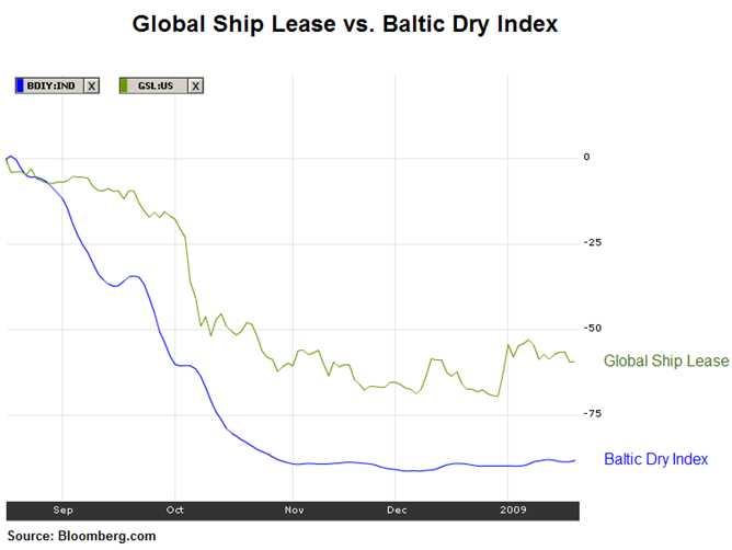 Spot Rate