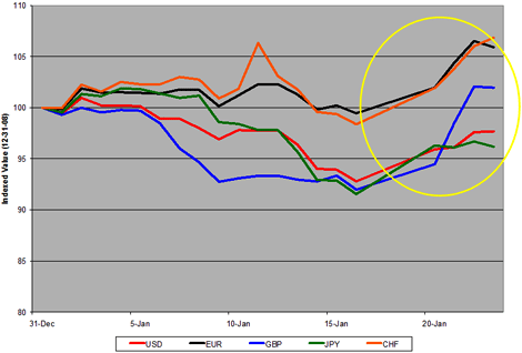 Gold’s YTD Performance In World Currencies