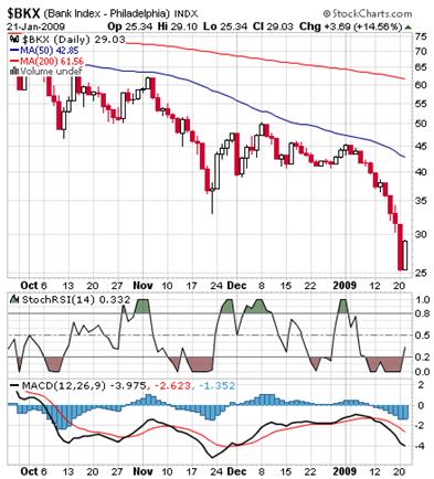 BKX_Bank_Index