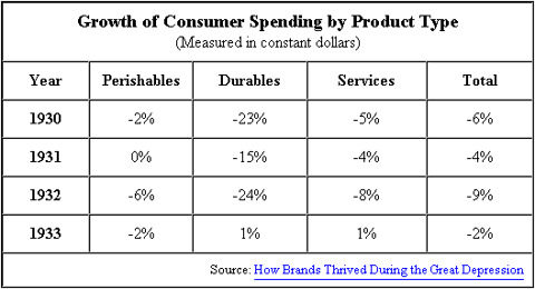 Consumer Spending