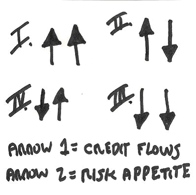 THE MARKET QUADRANT