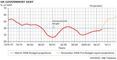 saupload_bbc_uk_govt_debt.jpg