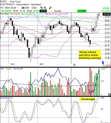 NVEC short-term