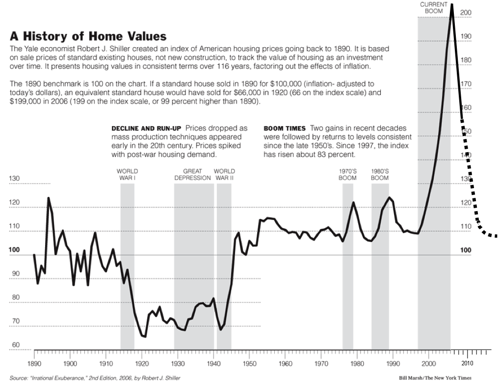 saupload_case_shiller_chart_updated.png