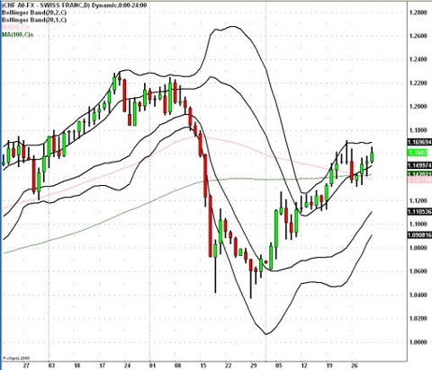 EUR/CHF