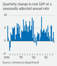 [Quarterly change in real GDP]