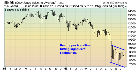 djia