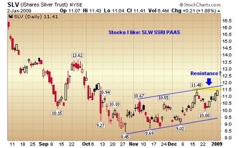 slv