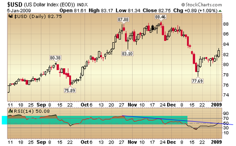 usd