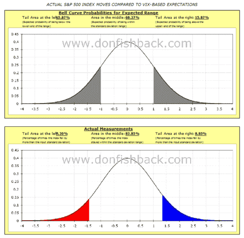 IMAGE bcablogsmall Probability, VIX, Bad Math, and Reporters Who Dont Know the Difference