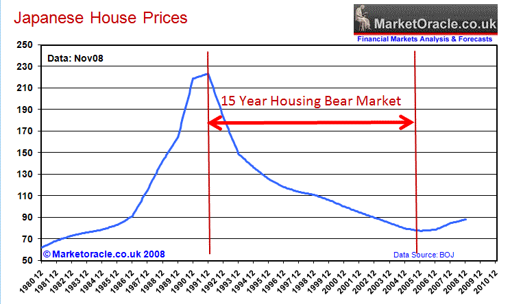 saupload_japan_house_prices__nov08.png