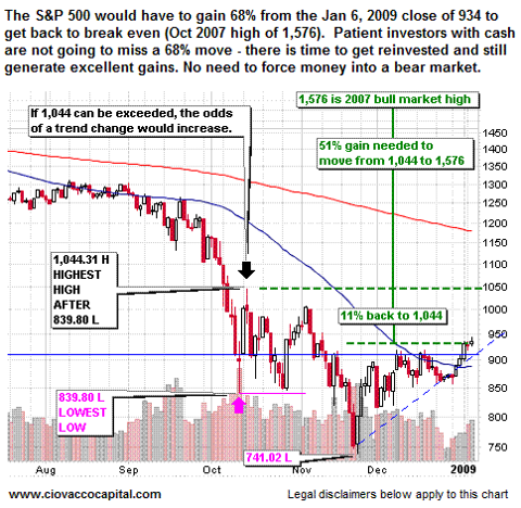 2009 Investing Deflation Inflation Outlook Strategy